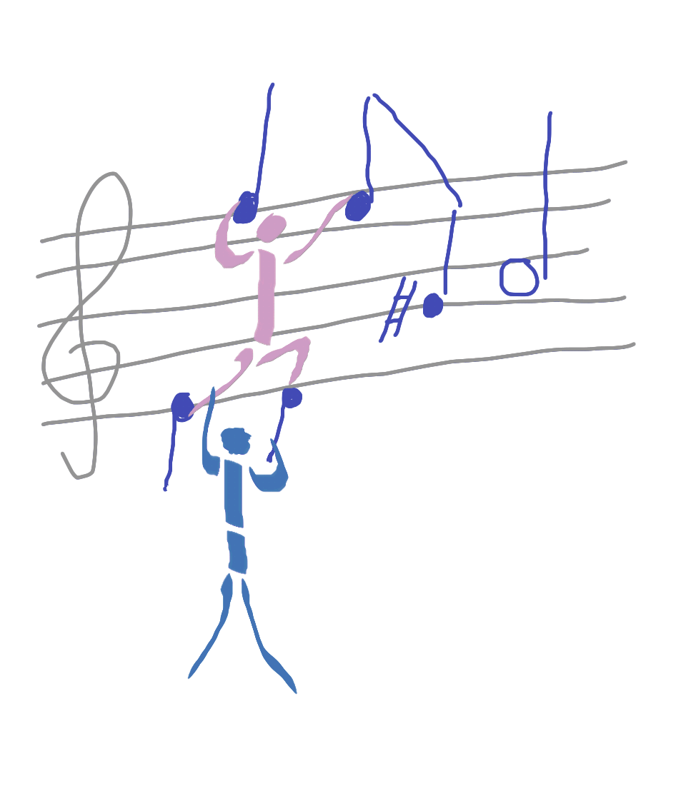 picture of dancer hanging off a musical stave